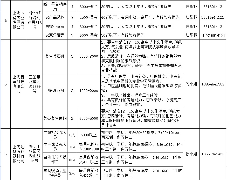 崇明招聘網(wǎng)最新招聘動態(tài)及其影響