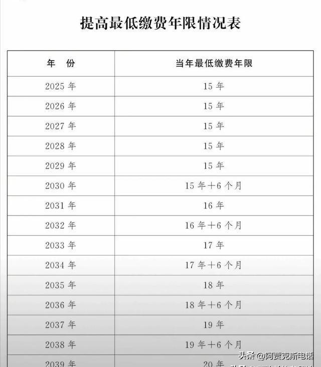 延遲退休最新方案，應對人口老齡化與經濟發(fā)展的雙重挑戰(zhàn)