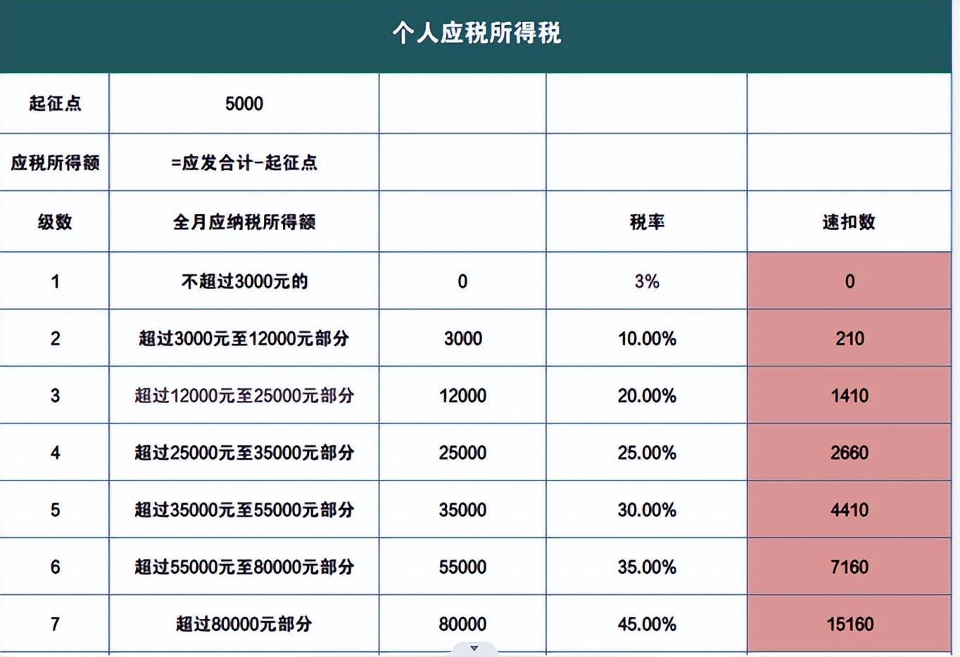 最新個稅計算器，理解與應(yīng)用