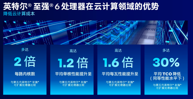 至強最新CPU，引領(lǐng)計算技術(shù)的未來飛躍