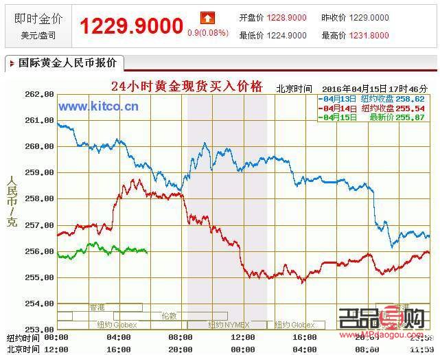 千足金回收最新價(jià)格，市場(chǎng)走勢(shì)與影響因素分析