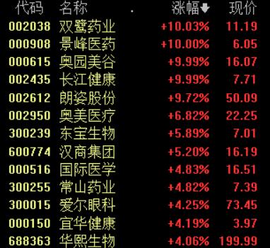 雙鷺藥業(yè)最新消息綜述，創(chuàng)新研發(fā)引領(lǐng)未來，拓展市場鑄就輝煌