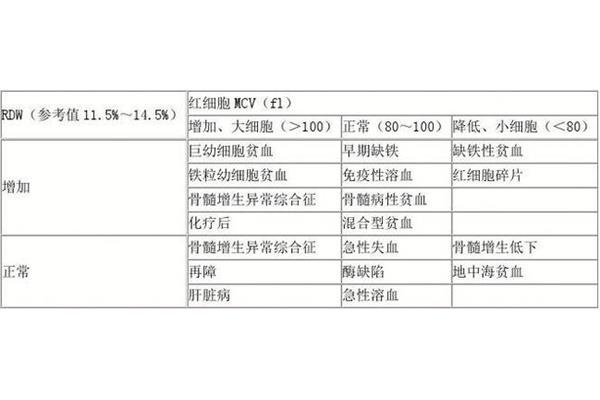最新貧血分級標(biāo)準(zhǔn)概述