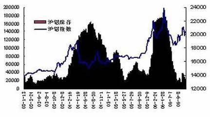 倫敦鉛價格最新行情分析