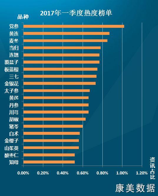 中藥材價格最新一覽表及其影響分析