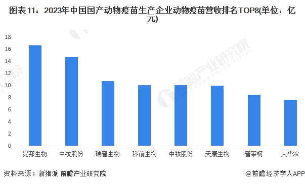 工程有限公司 第80頁