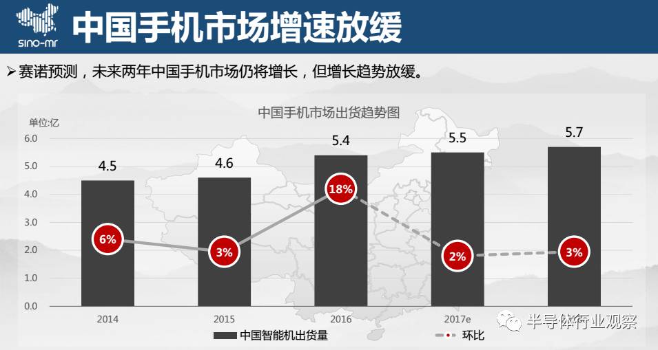 最新上市手機(jī)的技術(shù)革新與市場趨勢分析