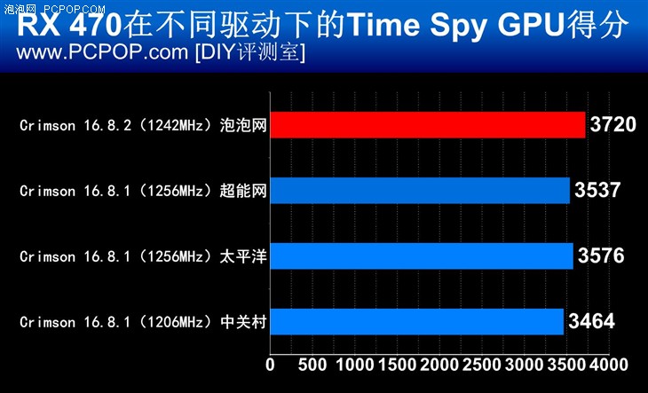 AMD最新驅動，提升性能，優(yōu)化體驗