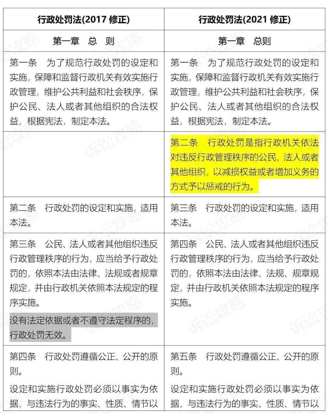 行政處罰法最新的實施及其影響