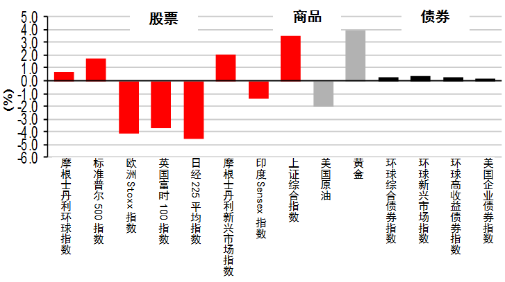 美國最新經(jīng)濟數(shù)據(jù)及其影響分析
