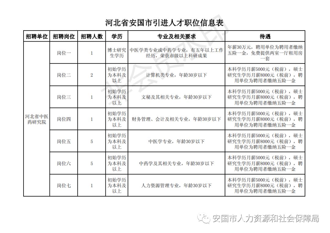安國(guó)在線最新招聘，探索職業(yè)發(fā)展的無(wú)限可能