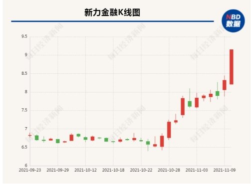 新力金融最新消息綜述