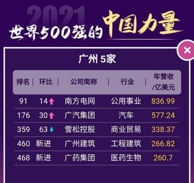 世界500強(qiáng)最新名單，企業(yè)巨頭的格局變化與挑戰(zhàn)