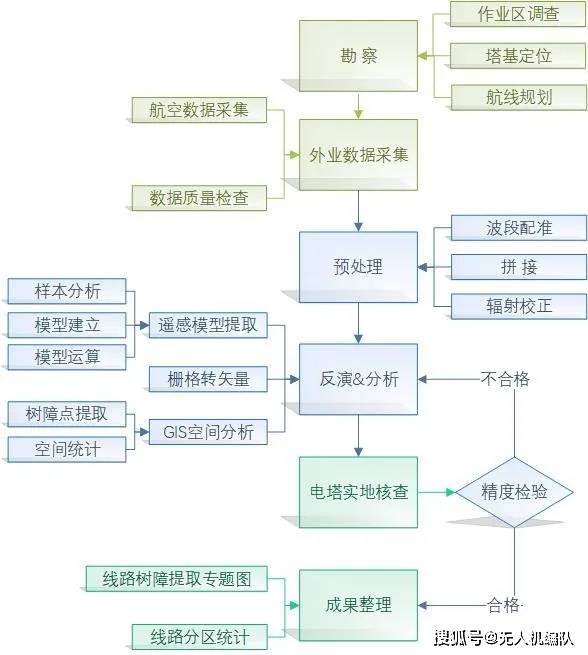 新澳天天開獎資料大全最新54期,系統(tǒng)解析解答解釋路徑_交互款6.724