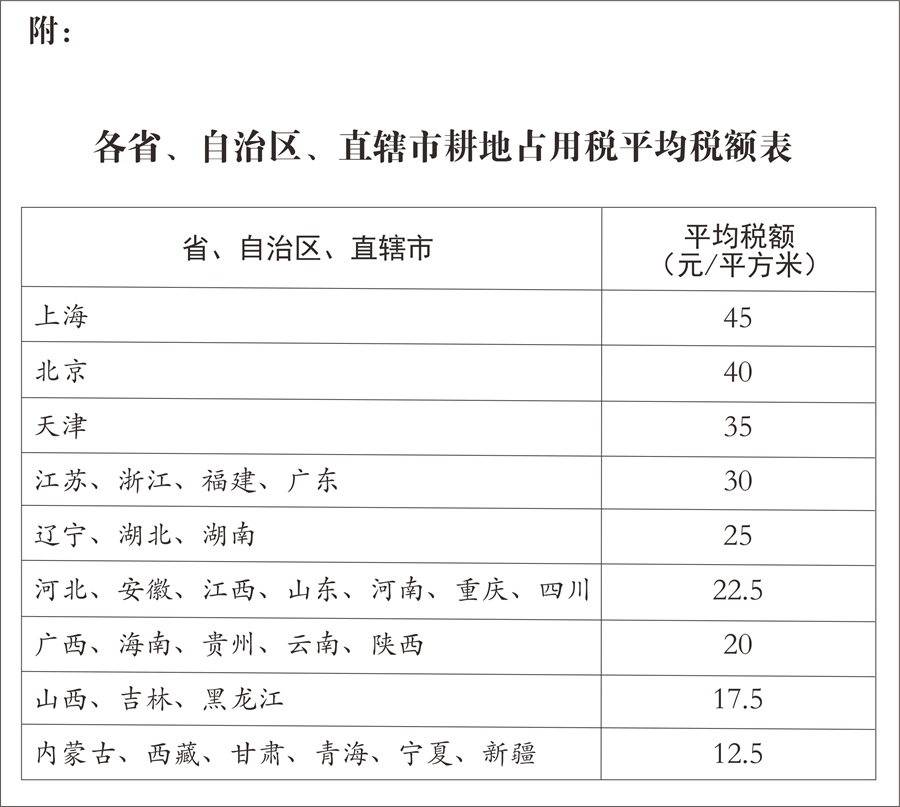 中華人民共和國(guó)土地管理法最新解讀