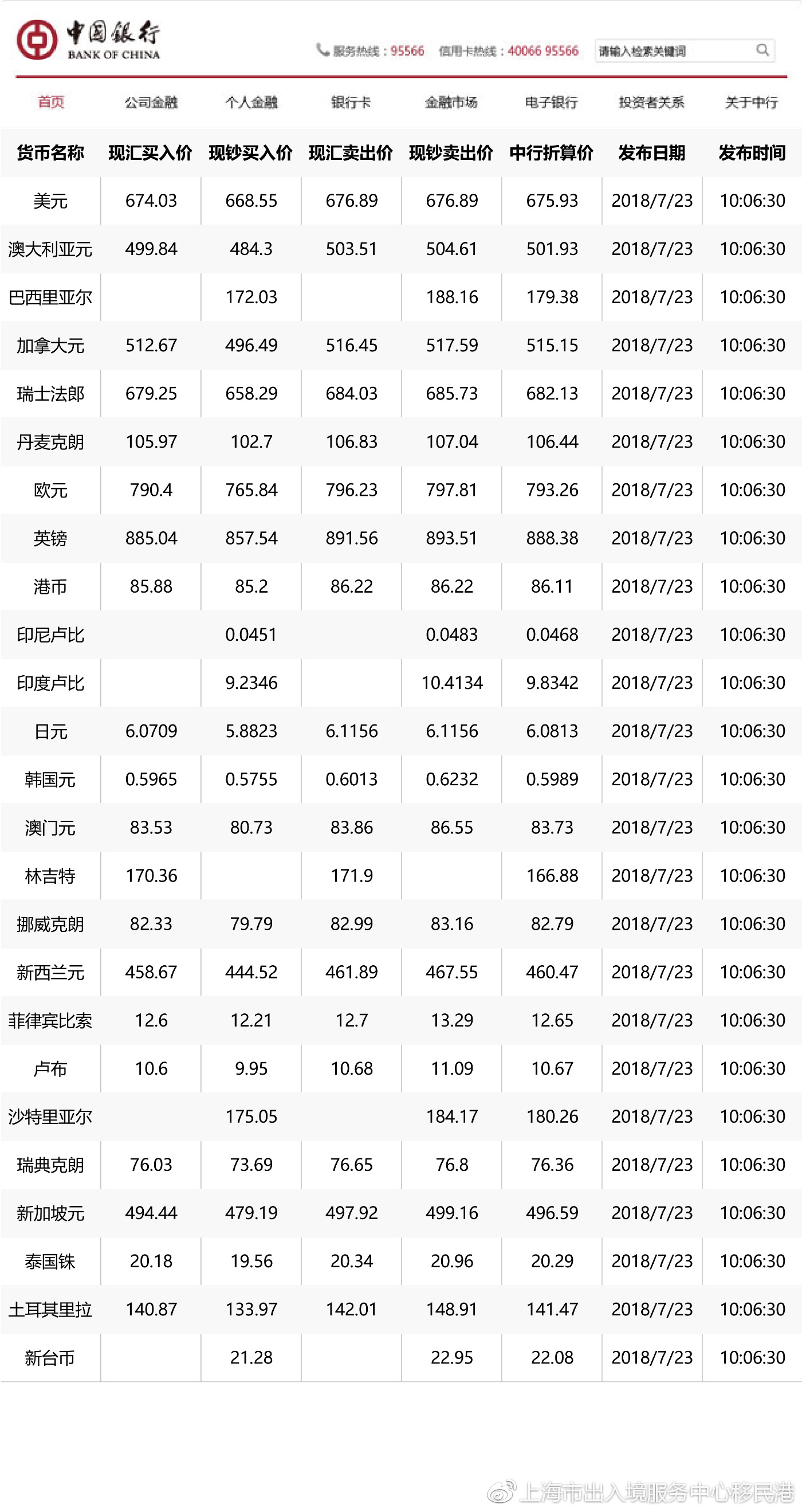 中國(guó)銀行最新外匯牌價(jià)查詢結(jié)果詳解