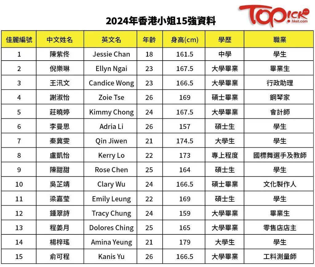 2024年香港免費(fèi)資料,方案實(shí)用性分析_Y版47.826