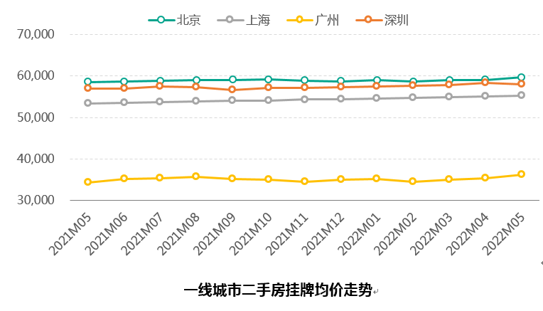北京二手房價(jià)格走勢最新消息，市場趨勢分析與預(yù)測