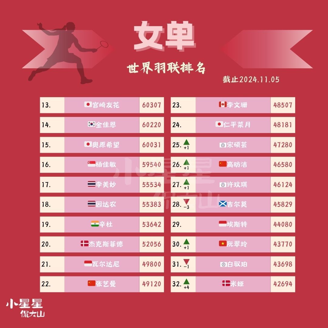 男乒世界最新排名，競爭格局與未來展望