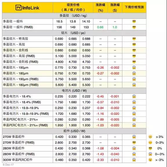 7777788888管家婆免費(fèi)資料大全,市場(chǎng)競(jìng)爭(zhēng)力分析_超值款14.953