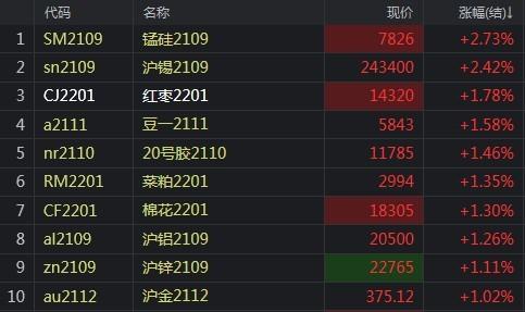 紅棗期貨最新消息，市場走勢(shì)、影響因素及未來展望