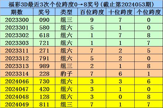 澳門一碼一碼100準(zhǔn)確官方,迅捷處理問題解答_實(shí)驗(yàn)型18.266
