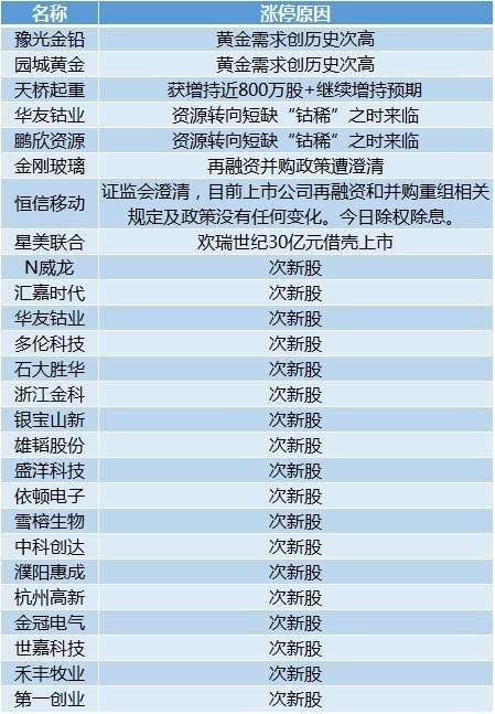 興固智能工程 第149頁(yè)
