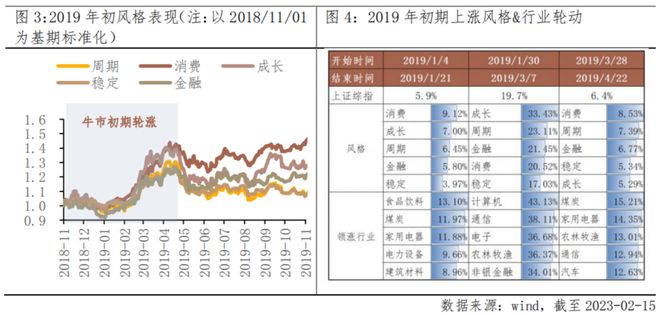 澳門王中王100%期期中一期,系統(tǒng)檢測(cè)的優(yōu)化策略_防御型83.513
