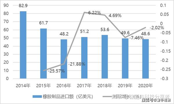 橡膠最新消息，市場動態(tài)、技術(shù)創(chuàng)新與行業(yè)趨勢展望