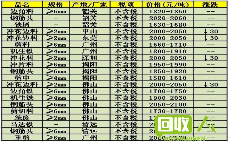 今日廢鐵最新價(jià)格分析與展望