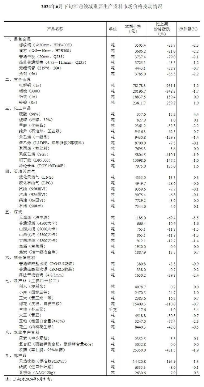 2024新澳彩資料免費資料大全,市場爭霸策略_GU57.161