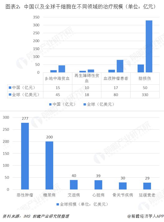 干細(xì)胞最新消息，突破與前景展望