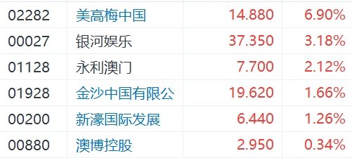 新澳門掛牌正版完掛牌記錄怎么查,業(yè)務(wù)平臺拓展_畫面版66.163