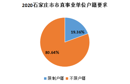 石家莊招聘信息最新招聘動(dòng)態(tài)及行業(yè)趨勢(shì)分析