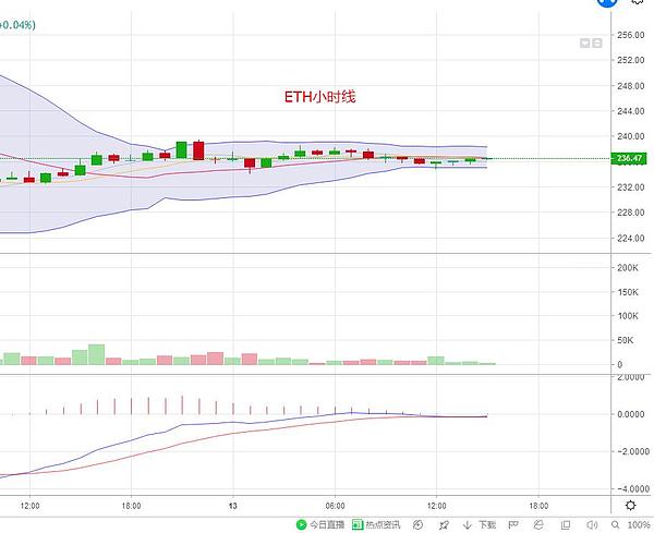 ETH最新價(jià)格動(dòng)態(tài)分析