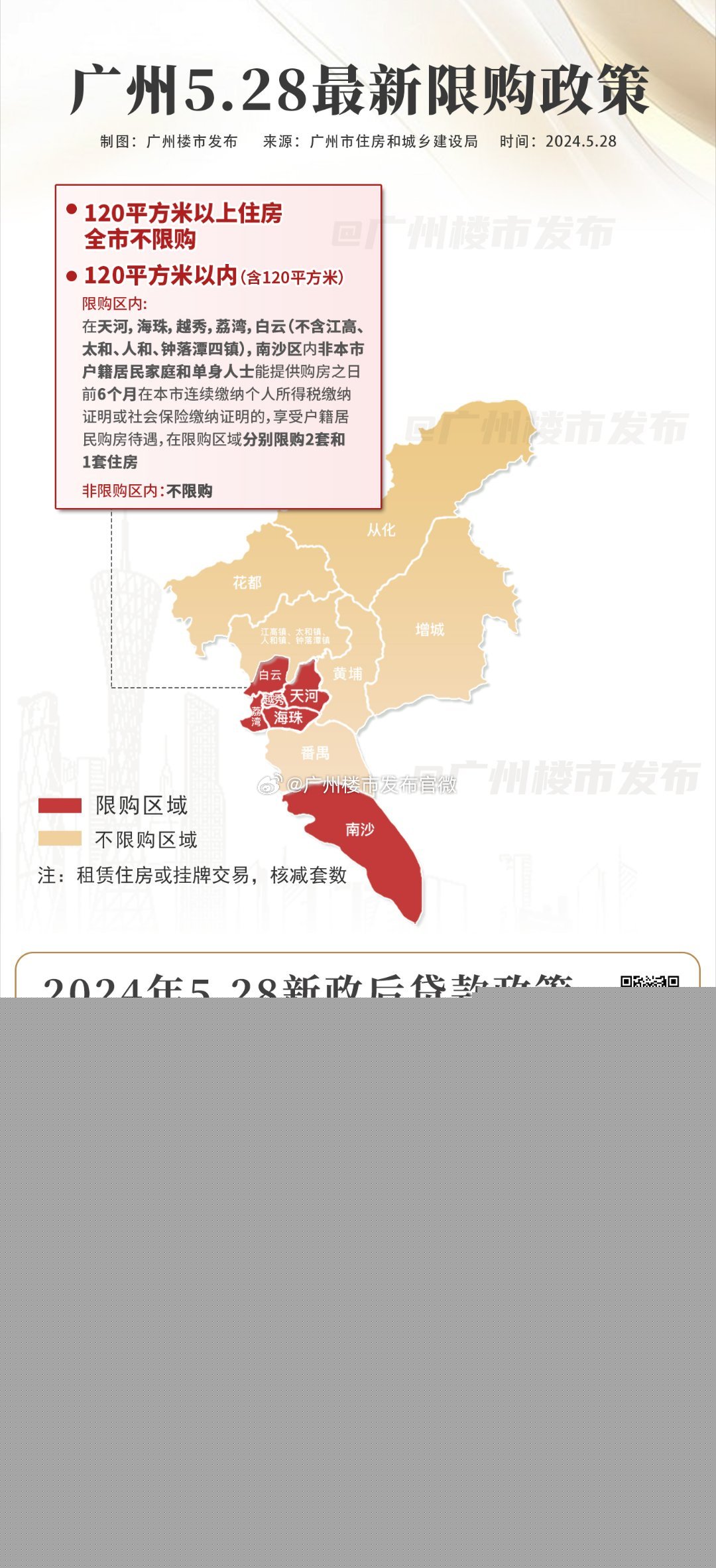 廣州買房最新政策詳解