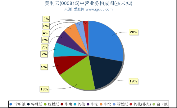 美利云最新消息，引領(lǐng)行業(yè)變革，塑造未來(lái)云計(jì)算格局