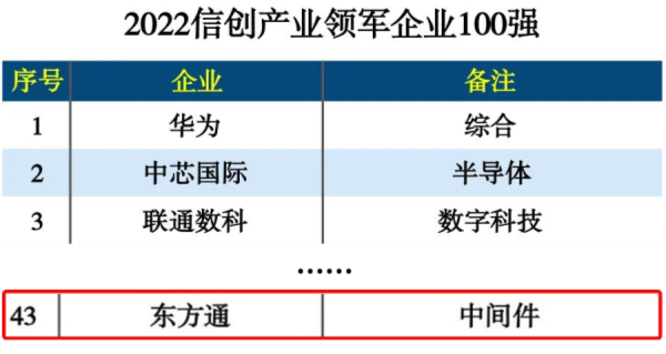 東方通最新消息，引領(lǐng)行業(yè)變革，塑造未來(lái)通訊生態(tài)