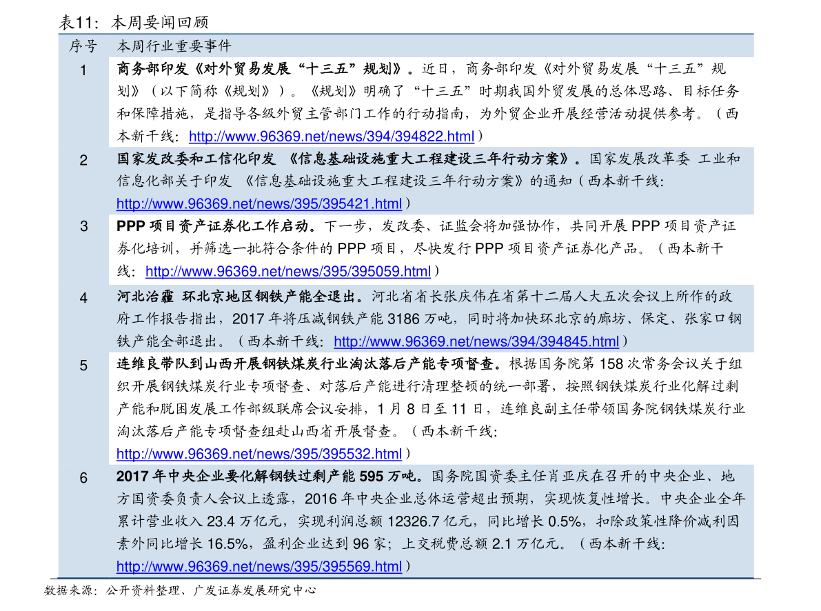 徐向前 第3頁