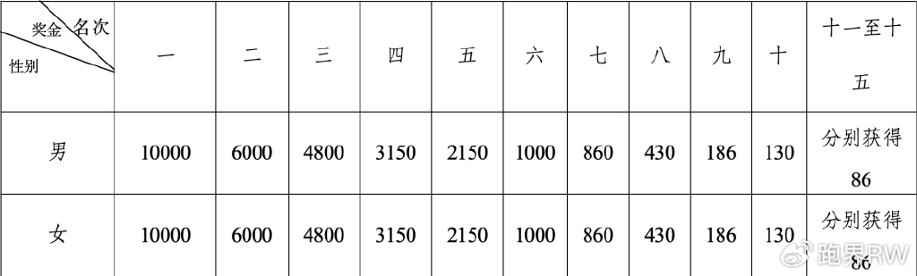 一肖一碼100‰能中多少錢,安全評估標(biāo)準(zhǔn)_戰(zhàn)爭款81.734