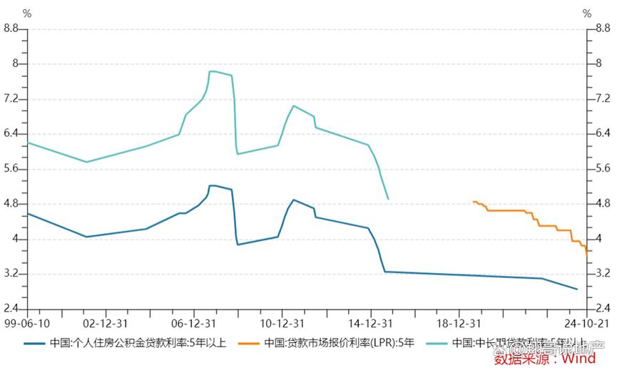 無錫最新房貸利率，市場(chǎng)趨勢(shì)與影響分析