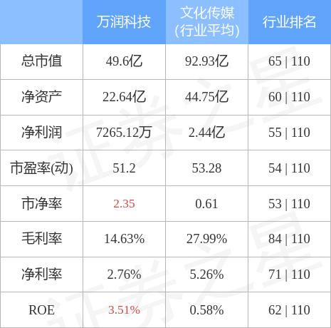 萬潤(rùn)科技最新消息全面解析