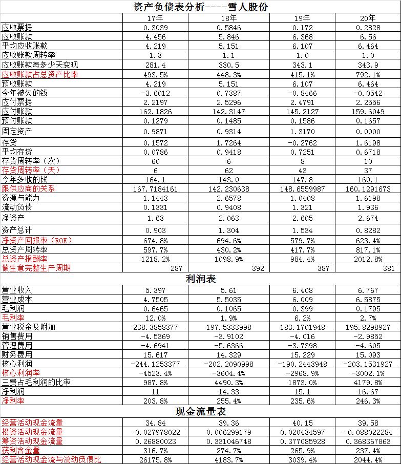 雪人股份最新消息綜述