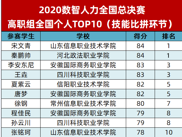 澳門一碼一肖一恃一中354期,人力資源策略_5DM80.171