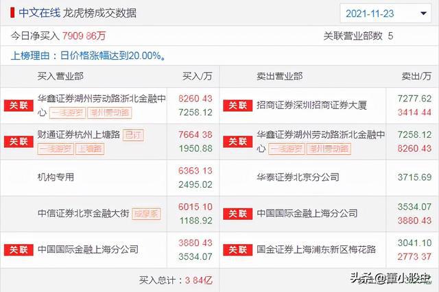 新澳天天開獎資料大全最新開獎結果查詢下載,可持續(xù)發(fā)展探索_冒險集20.951