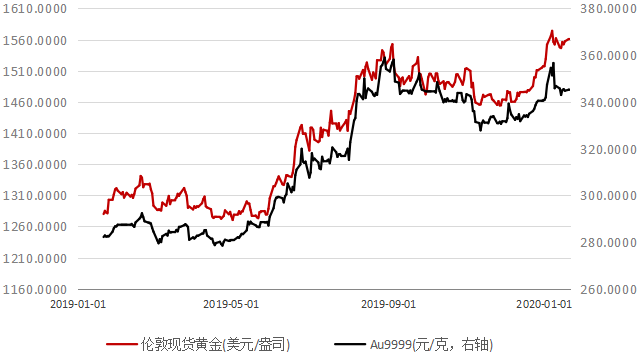 國際黃金價(jià)格最新消息，波動(dòng)因素與市場走勢(shì)分析