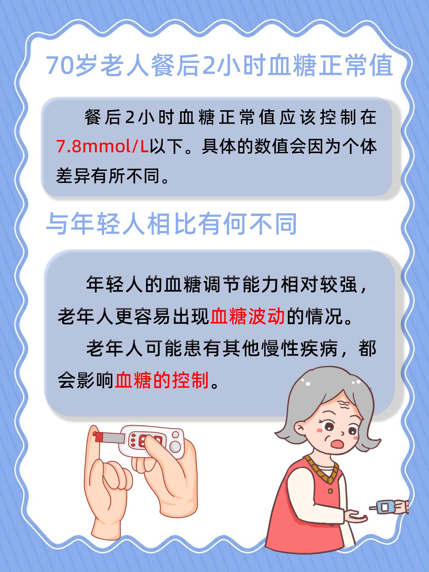 關(guān)于70歲老人血糖最新標(biāo)準(zhǔn)的探討