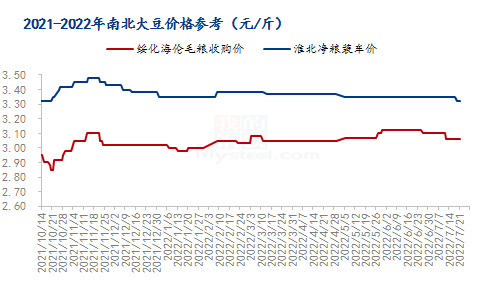 安徽大豆裝車(chē)最新價(jià)格分析