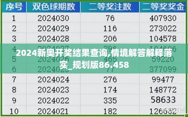 新奧彩2024年免費資料查詢,未來趨勢解釋定義_電玩版96.454