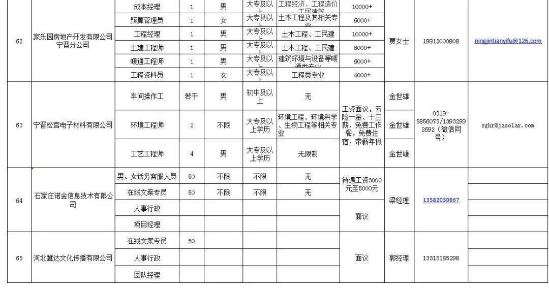 寧晉縣最新招工信息匯總——探尋職業(yè)發(fā)展的無限可能（123系列招工信息詳解）